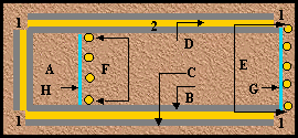 Base