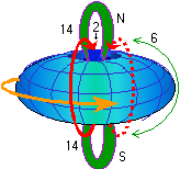 Sphere