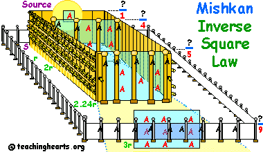 Inverse Square Sanctuary