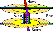 Atom